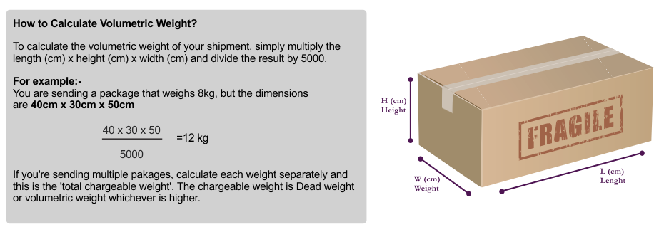 Volumetric Weight Calculator Hyderabad to worldwide